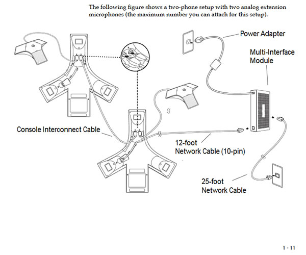 Polycom ip 7000 multi unit